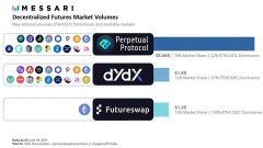 难以置信老牌DeFi协议MakerDAO一季度亏损500万美元