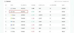 火币已销毁15亿枚HT公链上线测试网要搞开放金融