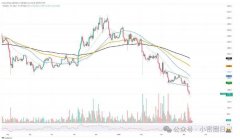 ETH 鲸鱼 “缴械”市场阴霾笼罩！狗狗币鲸鱼甩卖