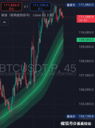 比特币持续看涨！以太坊（ETH）挑起公链之脊梁