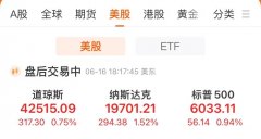 纳指涨15%AMD涨超8%!中国金龙指数涨逾2%这只股大