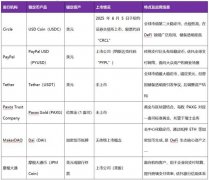 大成研究 王杰等:稳定币发行实务全解析