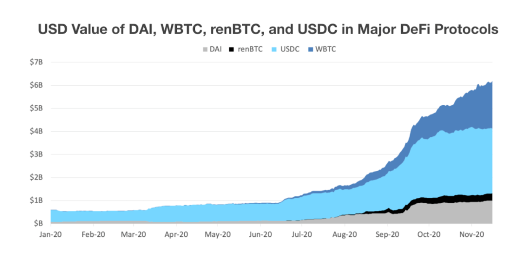 DeFi入门科普这几点你需要知道