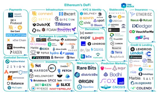 全面押注USDC！Circle如何打造稳定币第一股？