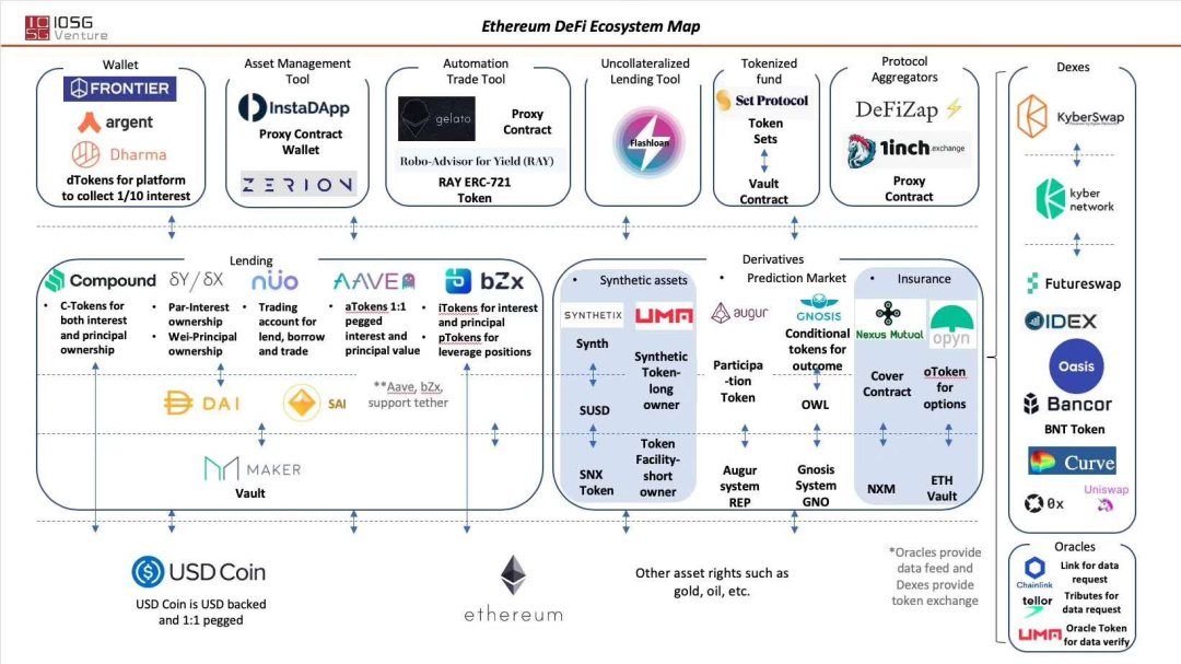亚马逊云科技Lambda助力Defi插件生态高效运行