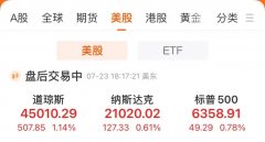 标普500与纳指创新高热门中概股大多上涨!特斯
