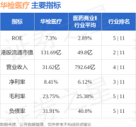 华检医疗(01931HK)：打造“全球增强版以太坊(ETH