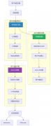 Enclave Markets：融合 CEX 与 DEX 的完全加密交易所（