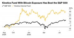 比特币ETF“拯救”股票共同基金？太火了现货以